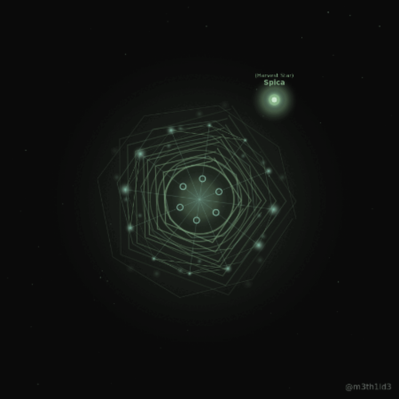 Al-Awwa — Lunar Mansion 13