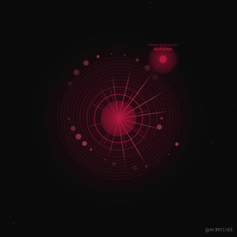 Al-Qalb — Lunar Mansion 18