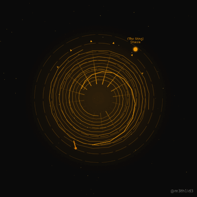 Al-Shaulah — Lunar Mansion 19