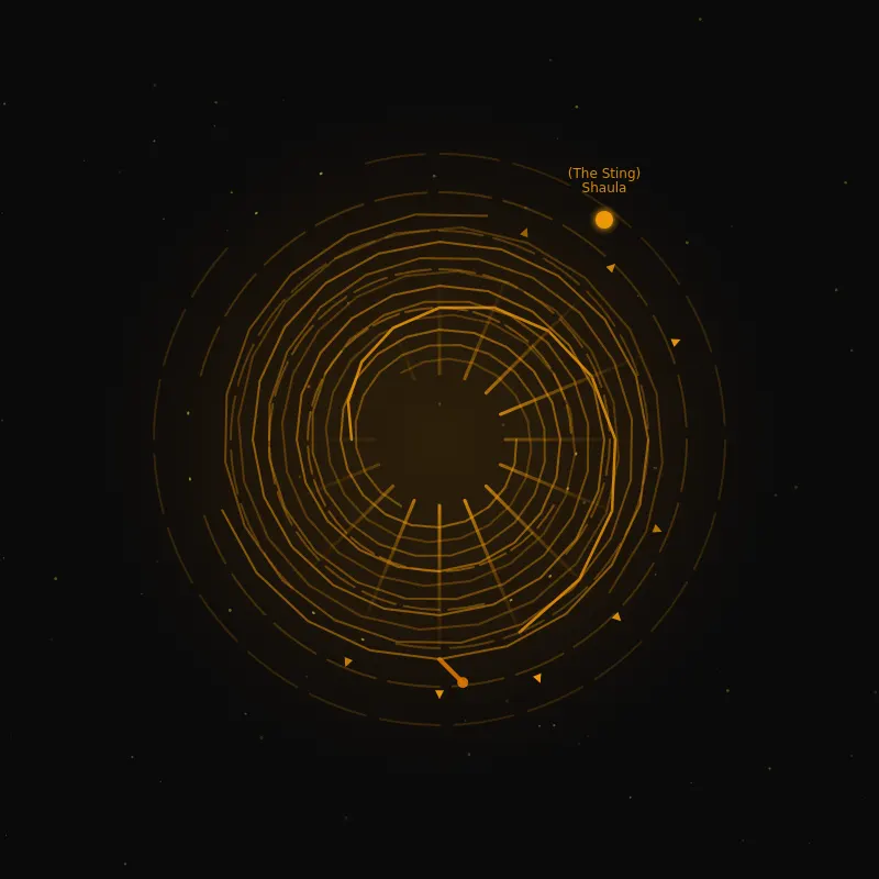 Al-Shaulah — Lunar Mansion 19