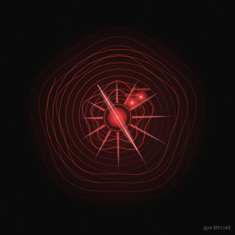 Al-Sharatain — Lunar Mansion 1