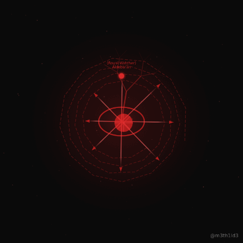 Al-Dabaran — Lunar Mansion 4