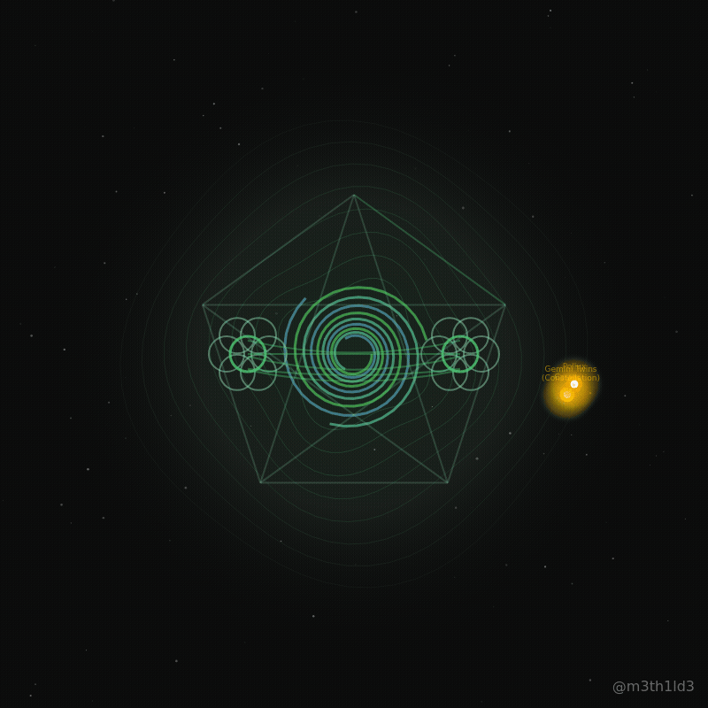 Al-Dhira — Lunar Mansion 7