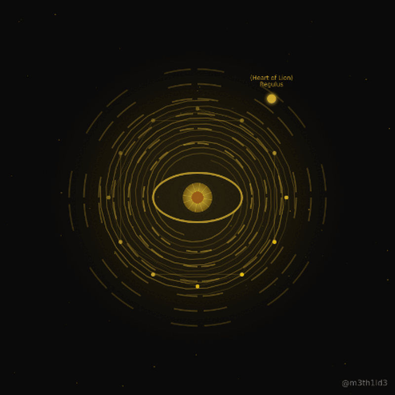 Al-Tarf — Lunar Mansion 9
